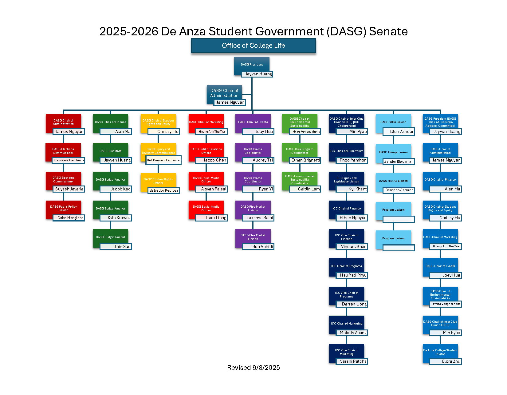 DASG org chart for 2024-25