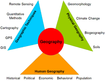 GeogHome